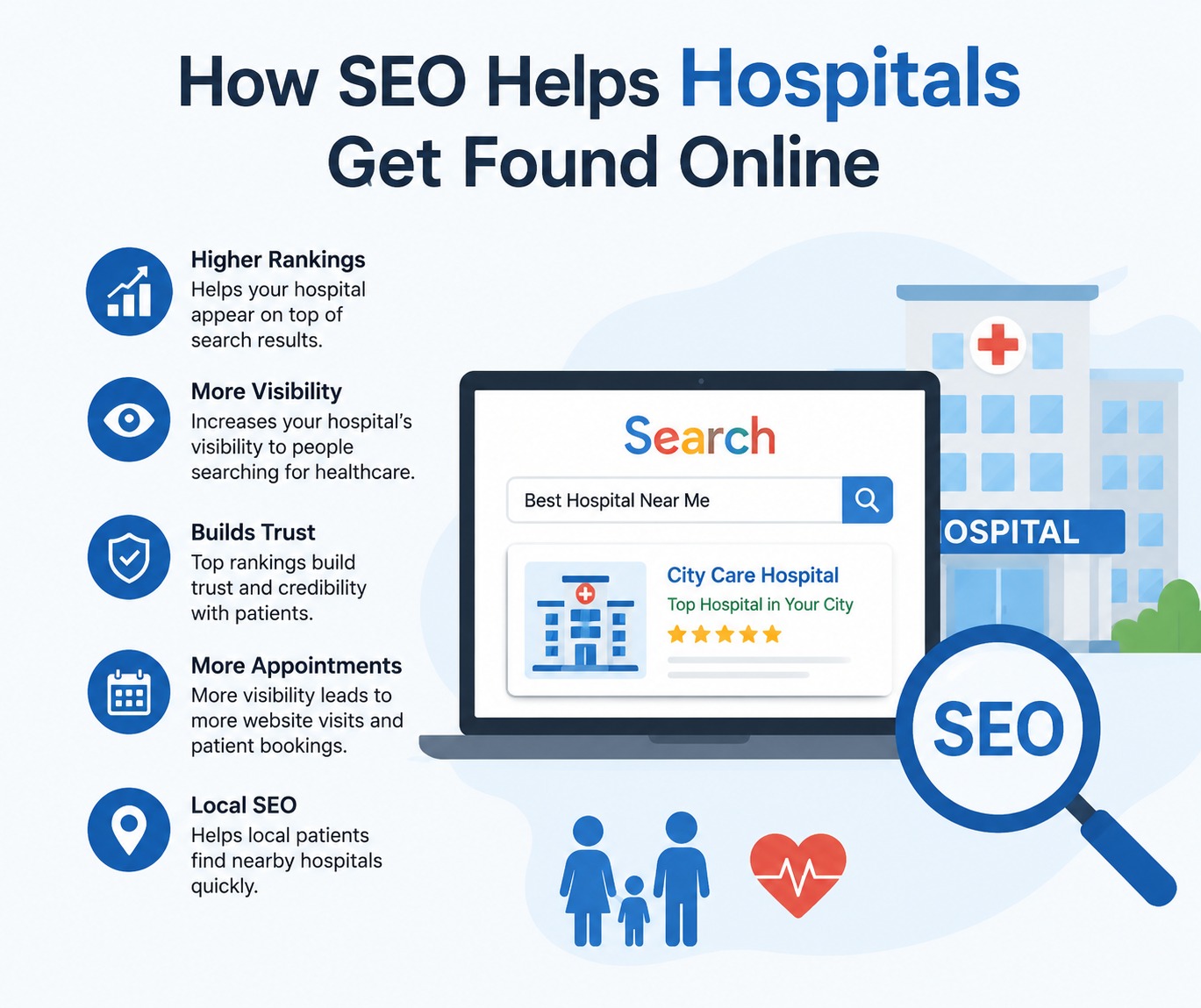 How SEO Helps Hospitals Get Found Online-Amral Infotech